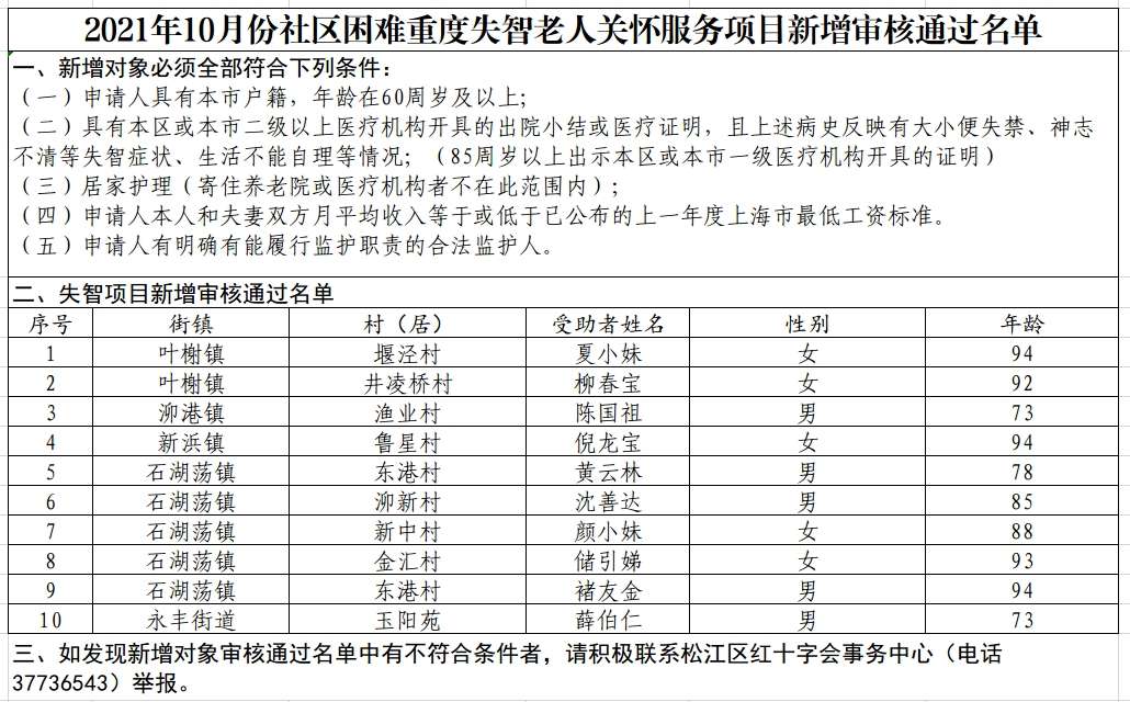10月失智.jpg