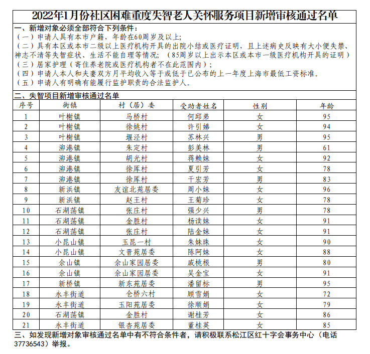 失智1.28.png
