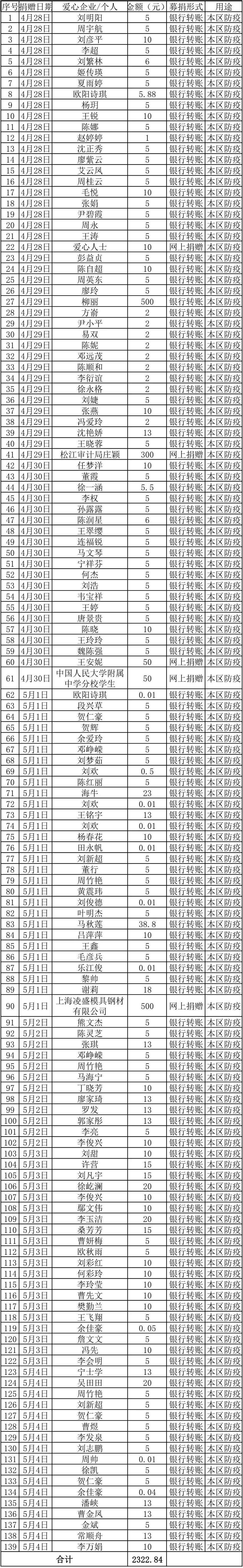 微信图片_20220506154502.jpg