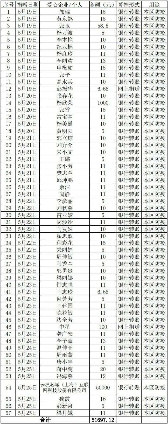 11期捐款.jpg