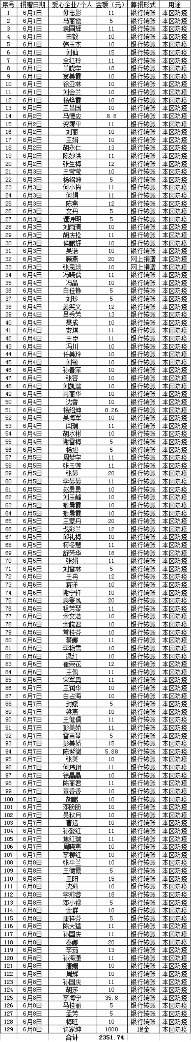 微信图片_20220610091612.png