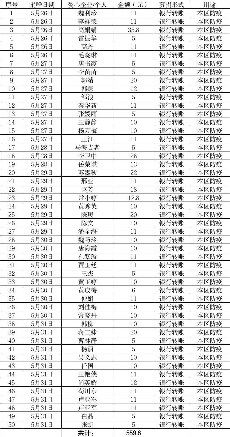 12期捐款.jpg