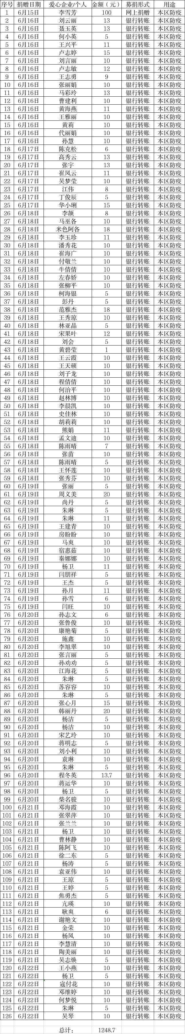 图片15期捐款.jpg
