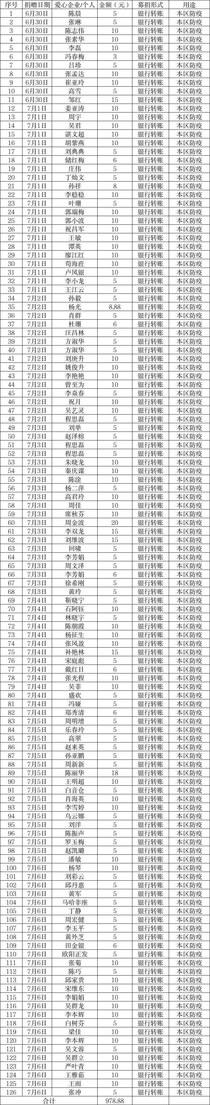 微信图片_20220709185028.jpg