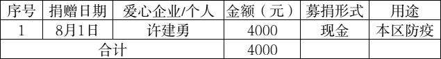 8月捐款公示.jpg