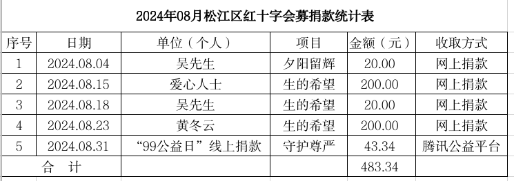 8月捐款.png